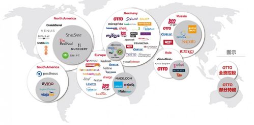 了解歐圖 otto 跨境電商平臺入駐要求 為跨境出海賣家提升自身實(shí)力