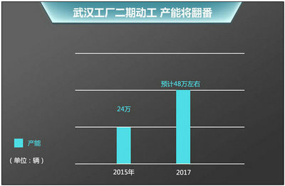 別克新英朗-通用新工廠投產(chǎn) 3月2日上市_車迷會網(wǎng)站 - 滿足您對車的各種需求的專業(yè)汽車網(wǎng)站及車友俱樂部